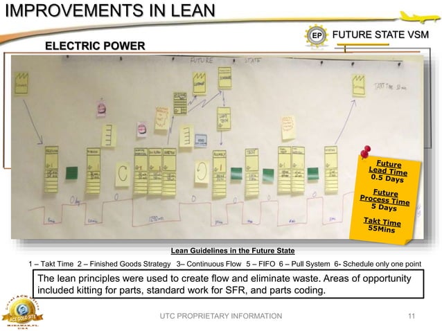 LEAN TRANSFORMATION Final 1 | PPT