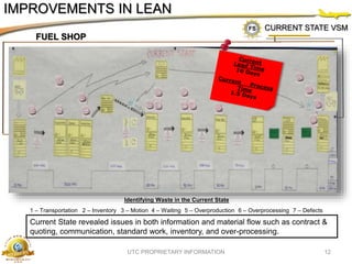 LEAN TRANSFORMATION Final 1 | PPTX