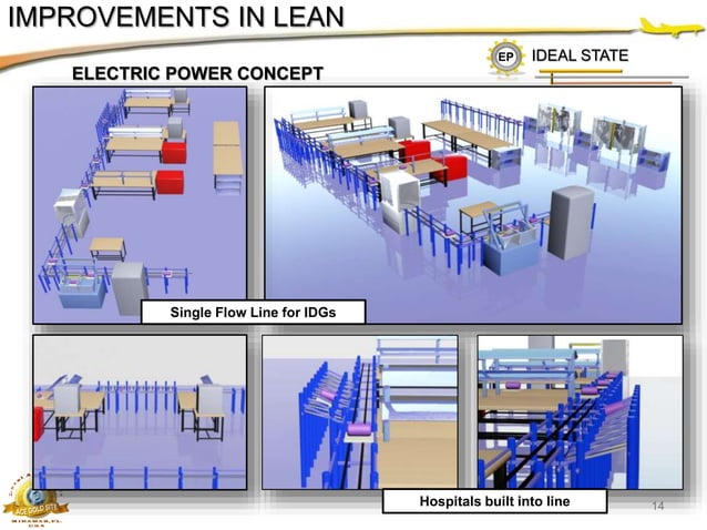 LEAN TRANSFORMATION Final 1 | PPT