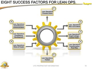 LEAN TRANSFORMATION Final 1 | PPTX