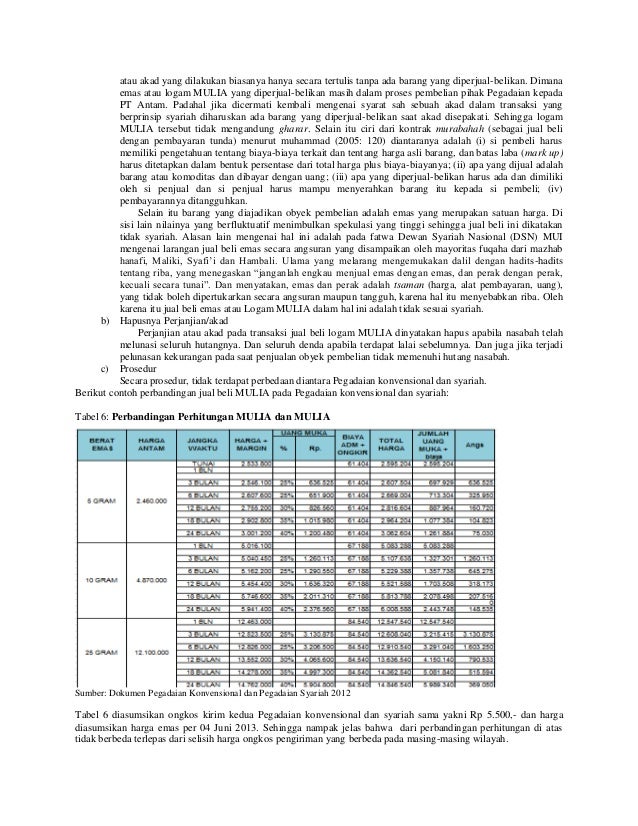 Komparasi mekanisme produk pegadaian syariah dg konvensional