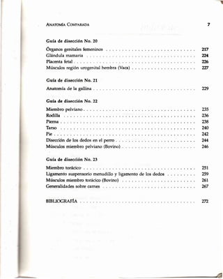 _l
ANaroufe,Coupnnrne
Guía de disecciónNo. 20
A.
Organos genitalesfemeninos
Glándula mamaria
Placentafetal
Músculosregión urogenitalhembra(Vaca)
Guía de disecciónNo. 21
Anatomía de la gallina
Guía de disección No. 22
Miembro pelviano
Rodilla
Pierna
Tarso
Pie..
Disecciónde los dedos en el perro
Músculosmiembro pelviano (Bovino)
Guía de disecciónNo. 23
Miembro torácico'
Ligamento suspensoriomenudillo y ligamento de los dedos
Músculos miembro torácico (Bovino)
Generalidadessobrecarnes
BIBLIOGRAFfA
7
2t7
?l24
T25
227
229
257
259
26r
267
272
235
236
238
240
242
2M
246
 