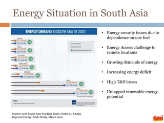 Energy Situation in South Asia
• Energy security issues due to
dependence on one fuel
• Energy Access challenge to
remote locations
• Growing demands of energy
• Increasing energy deficit
• High T&D losses
• Untapped renewable energy
potential
Source: ADB South Asia Working Paper, Series 11; SAARC
Regional Energy Trade Study, March 2010
 