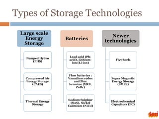 Types of Storage Technologies
Large scale
Energy
Storage
Pumped Hydro
(PHS)
Compressed Air
Energy Storage
(CAES)
Thermal Energy
Storage
Batteries
Lead-acid (Pb-
acid), Lithium-
ion (Li-ion)
Flow batteries :
Vanadium redox
and Zinc
bromine (VRB,
ZnBr)
Sodium Sulphur
(NaS), Nickel
Cadmium (NiCd)
Newer
technologies
Flywheels
Super Magnetic
Energy Storage
(SMES)
Electrochemical
Capacitors (EC)
 