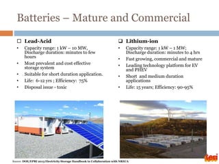 Batteries – Mature and Commercial
 Lead-Acid
• Capacity range: 1 kW – 10 MW,
Discharge duration: minutes to few
hours
• Most prevalent and cost effective
storage system
• Suitable for short duration application.
• Life: 6-12 yrs ; Efficiency: 75%
• Disposal issue - toxic
 Lithium-ion
• Capacity range: 1 kW – 1 MW;
Discharge duration: minutes to 4 hrs
• Fast growing, commercial and mature
• Leading technology platform for EV
and PHEV
• Short and medium duration
applications
• Life: 15 years; Efficiency: 90-95%
Source: DOE/EPRI 2013 Electricity Storage Handbook in Collaboration with NRECA
 