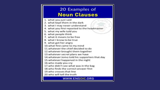 Comprehensive Guide to Clauses: Types, Functions, and Examples in ...