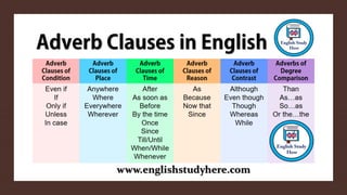 Comprehensive Guide to Clauses: Types, Functions, and Examples in ...