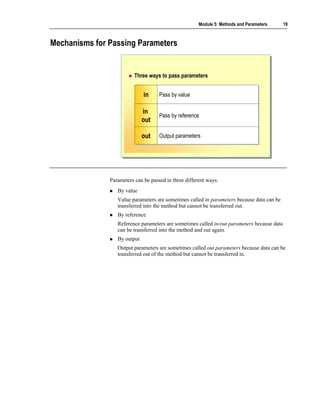 Module 5: Methods and Parameters      19



Mechanisms for Passing Parameters


                          Three ways to pass parameters


                              in
                               in    Pass by value
                                     Pass by value

                              in
                               in    Pass by reference
                                     Pass by reference
                              out
                              out

                              out
                              out    Output parameters
                                     Output parameters




               Parameters can be passed in three different ways:
                  By value
                  Value parameters are sometimes called in parameters because data can be
                  transferred into the method but cannot be transferred out.
                  By reference
                  Reference parameters are sometimes called in/out parameters because data
                  can be transferred into the method and out again.
                  By output
                  Output parameters are sometimes called out parameters because data can be
                  transferred out of the method but cannot be transferred in.
 