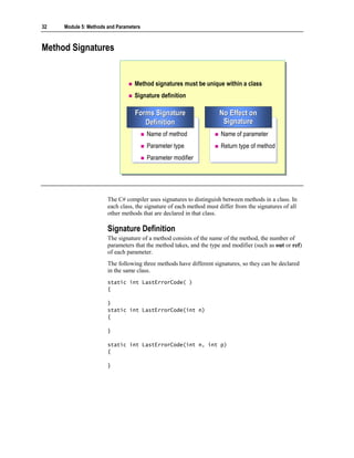 32   Module 5: Methods and Parameters



Method Signatures


                                  Method signatures must be unique within a class
                                  Signature definition

                                  Forms Signature
                                  Forms Signature                    No Effect on
                                                                     No Effect on
                                     Definition
                                     Definition                       Signature
                                                                      Signature
                                        Name of method
                                        Name of method                Name of parameter
                                                                      Name of parameter
                                        Parameter type
                                        Parameter type                Return type of method
                                                                      Return type of method
                                        Parameter modifier
                                        Parameter modifier




                       The C# compiler uses signatures to distinguish between methods in a class. In
                       each class, the signature of each method must differ from the signatures of all
                       other methods that are declared in that class.

                       Signature Definition
                       The signature of a method consists of the name of the method, the number of
                       parameters that the method takes, and the type and modifier (such as out or ref)
                       of each parameter.
                       The following three methods have different signatures, so they can be declared
                       in the same class.
                       static int LastErrorCode( )
                       {

                       }
                       static int LastErrorCode(int n)
                       {

                       }

                       static int LastErrorCode(int n, int p)
                       {

                       }
 