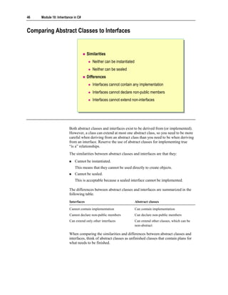 46   Module 10: Inheritance in C#



Comparing Abstract Classes to Interfaces


                                     Similarities
                                        Neither can be instantiated
                                        Neither can be sealed
                                     Differences
                                        Interfaces cannot contain any implementation
                                        Interfaces cannot declare non-public members
                                        Interfaces cannot extend non-interfaces




                        Both abstract classes and interfaces exist to be derived from (or implemented).
                        However, a class can extend at most one abstract class, so you need to be more
                        careful when deriving from an abstract class than you need to be when deriving
                        from an interface. Reserve the use of abstract classes for implementing true
                        “is a” relationships.
                        The similarities between abstract classes and interfaces are that they:
                            Cannot be instantiated.
                            This means that they cannot be used directly to create objects.
                            Cannot be sealed.
                            This is acceptable because a sealed interface cannot be implemented.

                        The differences between abstract classes and interfaces are summarized in the
                        following table.
                        Interfaces                                    Abstract classes

                        Cannot contain implementation                 Can contain implementation
                        Cannot declare non-public members             Can declare non-public members
                        Can extend only other interfaces              Can extend other classes, which can be
                                                                      non-abstract

                        When comparing the similarities and differences between abstract classes and
                        interfaces, think of abstract classes as unfinished classes that contain plans for
                        what needs to be finished.
 