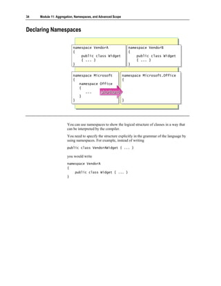 34   Module 11: Aggregation, Namespaces, and Advanced Scope



Declaring Namespaces

                          namespace VendorA
                           namespace VendorA                       namespace VendorB
                                                                    namespace VendorB
                          {{                                       {{
                              public class Widget
                               public class Widget                     public class Widget
                                                                        public class Widget
                              { ... }
                               { ... }                                 { ... }
                                                                        { ... }
                          }}                                       }}


                          namespace Microsoft
                           namespace Microsoft                namespace Microsoft.Office
                                                               namespace Microsoft.Office
                          {{                                  {{
                             namespace Office
                              namespace Office
                             {{
                                ...
                                 ...    shorthand
                                        shorthand
                             }}
                          }}                                  }}




                       You can use namespaces to show the logical structure of classes in a way that
                       can be interpreted by the compiler.
                       You need to specify the structure explicitly in the grammar of the language by
                       using namespaces. For example, instead of writing
                       public class VendorAWidget { ... }

                       you would write
                       namespace VendorA
                       {
                           public class Widget { ... }
                       }
 