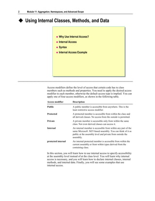 2   Module 11: Aggregation, Namespaces, and Advanced Scope



    Using Internal Classes, Methods, and Data


                                   Why Use Internal Access?
                                   Internal Access
                                   Syntax
                                   Internal Access Example




                       Access modifiers define the level of access that certain code has to class
                       members such as methods and properties. You need to apply the desired access
                       modifier to each member, otherwise the default access type is implied. You can
                       apply one of four access modifiers, as shown in the following table.
                       Access modifier          Description

                       Public                   A public member is accessible from anywhere. This is the
                                                least restrictive access modifier.
                       Protected                A protected member is accessible from within the class and
                                                all derived classes. No access from the outside is permitted.
                       Private                  A private member is accessible only from within the same
                                                class. Not even derived classes can access it.
                       Internal                 An internal member is accessible from within any part of the
                                                same Microsoft .NET-based assembly. You can think of it as
                                                public at the assembly level and private from outside the
                                                assembly.
                       protected internal       An internal protected member is accessible from within the
                                                current assembly or from within types derived from the
                                                containing class.

                       In this section, you will learn how to use internal access to specify accessibility
                       at the assembly level instead of at the class level. You will learn why internal
                       access is necessary, and you will learn how to declare internal classes, internal
                       methods, and internal data. Finally, you will see some examples that use
                       internal access.
 
