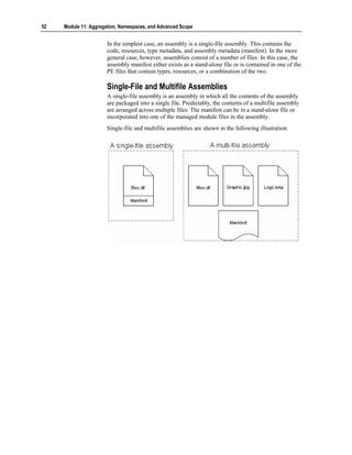 52   Module 11: Aggregation, Namespaces, and Advanced Scope


                       In the simplest case, an assembly is a single-file assembly. This contains the
                       code, resources, type metadata, and assembly metadata (manifest). In the more
                       general case, however, assemblies consist of a number of files. In this case, the
                       assembly manifest either exists as a stand-alone file or is contained in one of the
                       PE files that contain types, resources, or a combination of the two.

                       Single-File and Multifile Assemblies
                       A single-file assembly is an assembly in which all the contents of the assembly
                       are packaged into a single file. Predictably, the contents of a multifile assembly
                       are arranged across multiple files. The manifest can be in a stand-alone file or
                       incorporated into one of the managed module files in the assembly.
                       Single-file and multifile assemblies are shown in the following illustration.
 
