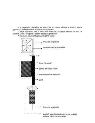 - in perioada interbelica se interzicea scurgerea directa a apei in strada
(jgheaburi,burlane care se scurgeau in canalizare)
- daca acoperisul are o panta mai mare de 10 grade trebuie sa aiba un
element (grilaj) de oprire a caderii zapezii si gheturilor
* Asezarea cladirilor la picatura (zone rurale)
1 m
caderea apei pe propietate
limita de propietate
limita de propietate
poate fi asa si spre strada,numai ca zidul
este pe interiorul proprietatii
limita “picaturii”
perete orb catre vecini
terenul apartine vecinului
gard
 