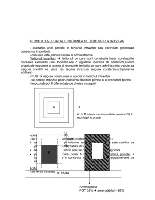SERVITUTEA LEGATA DE NOTIUNEA DE TERITORIU INTRAVILAN
- asezarea unei parcele in teritoriul intravilan sau extravilan genereaza
consecinte importante
- notiunea este juridica,fiscala si administrativa
Teritoriul intravilan  teritoriul pe care sunt construite toate constructiile
necesare existentei unei localitati.Are o legislatie specifica de construire,sistem
propriu de impunere a taxelor si reprezinta teritoriul pe care administratia trebuie sa
asigure conditii de viata (sa repare strazi,sa asigure curatenia,echipamente
edilitare)
- PUG  asigura construirea in special in teritoriul intravilan
- se percep impozite pentru folosirea cladirilor private si a terenurilor private
- impozitele pot fi diferentiate pe diverse categorii
- pentru zona rurala A  B
- se platesc taxe pentru utilizarea retelelor edilitare (intravilan)
• un teritoriu intravilan  folosinta terenurilor si cladirilor este stabilita de
primarie pe baza documentatiilor de urbanism aprobate
• teritoriul extravilan  inst care se ocupa de productia agricola
• partea din parcela care poate fi construita  edificabilul parcelei =
suprafata care poate fi construita in conformitate cu regulamentele de
urbanism
Edificabilul parcelei
- alinierea constructiei la parcela
A D
A  D (descresc impozitele pana la D)
municipii si orase
H/2
STRADA
E
Amenajabilul
POT 35%  amenajabilul – 65%
 