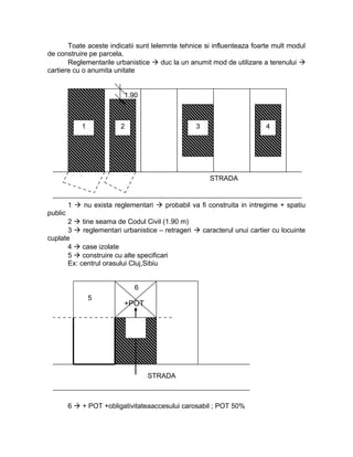 Toate aceste indicatii sunt lelemnte tehnice si influenteaza foarte mult modul
de construire pe parcela.
Reglementarile urbanistice  duc la un anumit mod de utilizare a terenului 
cartiere cu o anumita unitate
1  nu exista reglementari  probabil va fi construita in intregime + spatiu
public
2  tine seama de Codul Civil (1.90 m)
3  reglementari urbanistice – retrageri  caracterul unui cartier cu locuinte
cuplate
4  case izolate
5  construire cu alte specificari
Ex: centrul orasului Cluj,Sibiu
6  + POT +obligativitateaaccesului carosabil ; POT 50%
STRADA
1.90
1 2 3 4
+POT
6
5
STRADA
 