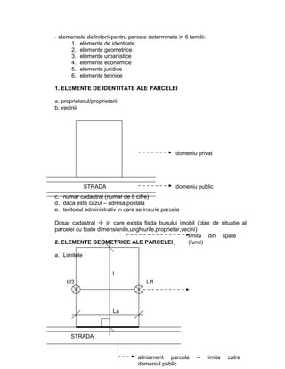 - elementele definitorii pentru parcele determinate in 6 familii:
1. elemente de identitate
2. elemente geometrice
3. elemente urbanistice
4. elemente economice
5. elemente juridice
6. elemente tehnice
1. ELEMENTE DE IDENTITATE ALE PARCELEI
a. proprietarul/proprietarii
b. vecinii
c. numar cadastral (numar de 8 cifre)
d. daca este cazul – adresa postala
e. teritoriul administrativ in care se inscrie parcela
Dosar cadastral  in care exista fisda bunului imobil (plan de situatie al
parcelei cu toate dimensiunile,unghiurile,proprietar,vecini)
2. ELEMENTE GEOMETRICE ALE PARCELEI
a. Limitele
STRADA domeniu public
domeniu privat
Ll2 Ll1
l
aliniament parcela – limita catre
domeniul public
La
STRADA
limita din spate
(fund)
 