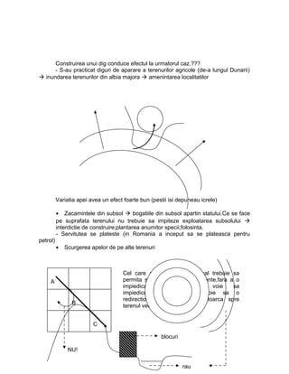 Construirea unui dig conduce efectul la urmatorul caz.???
- S-au practicat diguri de aparare a terenurilor agricole (de-a lungul Dunarii)
 inundarea terenurilor din albia majora  amenintarea localitatilor
Variatia apei avea un efect foarte bun (pestii isi depuneau icrele)
• Zacamintele din subsol  bogatiile din subsol apartin statului.Ce se face
pe suprafata terenului nu trebuie sa impiteze exploatarea subsolului 
interdictie de construire;plantarea anumitor specii;folosinta.
- Servitutea se plateste (in Romania a inceput sa se plateasca pentru
petrol)
• Scurgerea apelor de pe alte terenuri
Cel care aare un teren in aval trebuie sa
permita scurgerea apei din amonte,fara a o
impiedica (B,C nu au voie sa
impiedicescurgerea apei,au voie sa o
redirectioneze,dar nu sa o intoarca spre
terenul vecin).
A
B
NU!
C
blocuri
rau
 