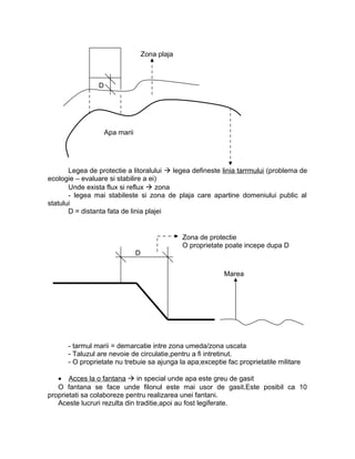 Legea de protectie a litoralului  legea defineste linia tarrmului (problema de
ecologie – evaluare si stabilire a ei)
Unde exista flux si reflux  zona
- legea mai stabileste si zona de plaja care apartine domeniului public al
statului
D = distanta fata de linia plajei
- tarmul marii = demarcatie intre zona umeda/zona uscata
- Taluzul are nevoie de circulatie,pentru a fi intretinut.
- O proprietate nu trebuie sa ajunga la apa;exceptie fac proprietatile militare
• Acces la o fantana  in special unde apa este greu de gasit
O fantana se face unde filonul este mai usor de gasit.Este posibil ca 10
proprietati sa colaboreze pentru realizarea unei fantani.
Aceste lucruri rezulta din traditie,apoi au fost legiferate.
Apa marii
Zona plaja
D
D
Zona de protectie
O proprietate poate incepe dupa D
Marea
 
