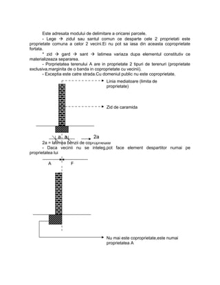 Este adresata modului de delimitare a oricarei parcele.
- Lege  zidul sau santul comun ce desparte cele 2 proprietati este
proprietate comuna a celor 2 vecini.Ei nu pot sa iasa din aceasta coproprietate
fortata.
* zid  gard  sant  latimea variaza dupa elementul constitutiv ce
materializeaza separarea.
- Porprietatea terenului A are in proprietate 2 tipuri de terenuri (proprietate
exclusiva,marginita de o banda in coproprietate cu vecinii).
- Exceptia este catre strada.Cu domeniul public nu este coproprietate.
2a = latimea benzii de coproprietate
- Daca vecinii nu se inteleg,pot face element despartitor numai pe
proprietatea lui
a a
Linia mediatoare (limita de
proprietate)
Zid de caramida
2a
A F
Nu mai este coproprietate,este numai
proprietatea A
 