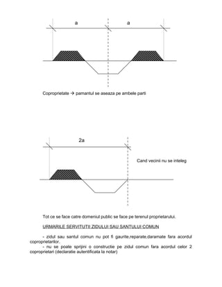 Coproprietate  pamantul se aseaza pe ambele parti
Tot ce se face catre domeniul public se face pe terenul proprietarului.
URMARILE SERVITUTII ZIDULUI SAU SANTULUI COMUN
- zidul sau santul comun nu pot fi gaurite,reparate,daramate fara acordul
coproprietarilor.
- nu se poate sprijini o constructie pe zidul comun fara acordul celor 2
coproprietari (declaratie autentificata la notar)
a a
2a
Cand vecinii nu se inteleg
 