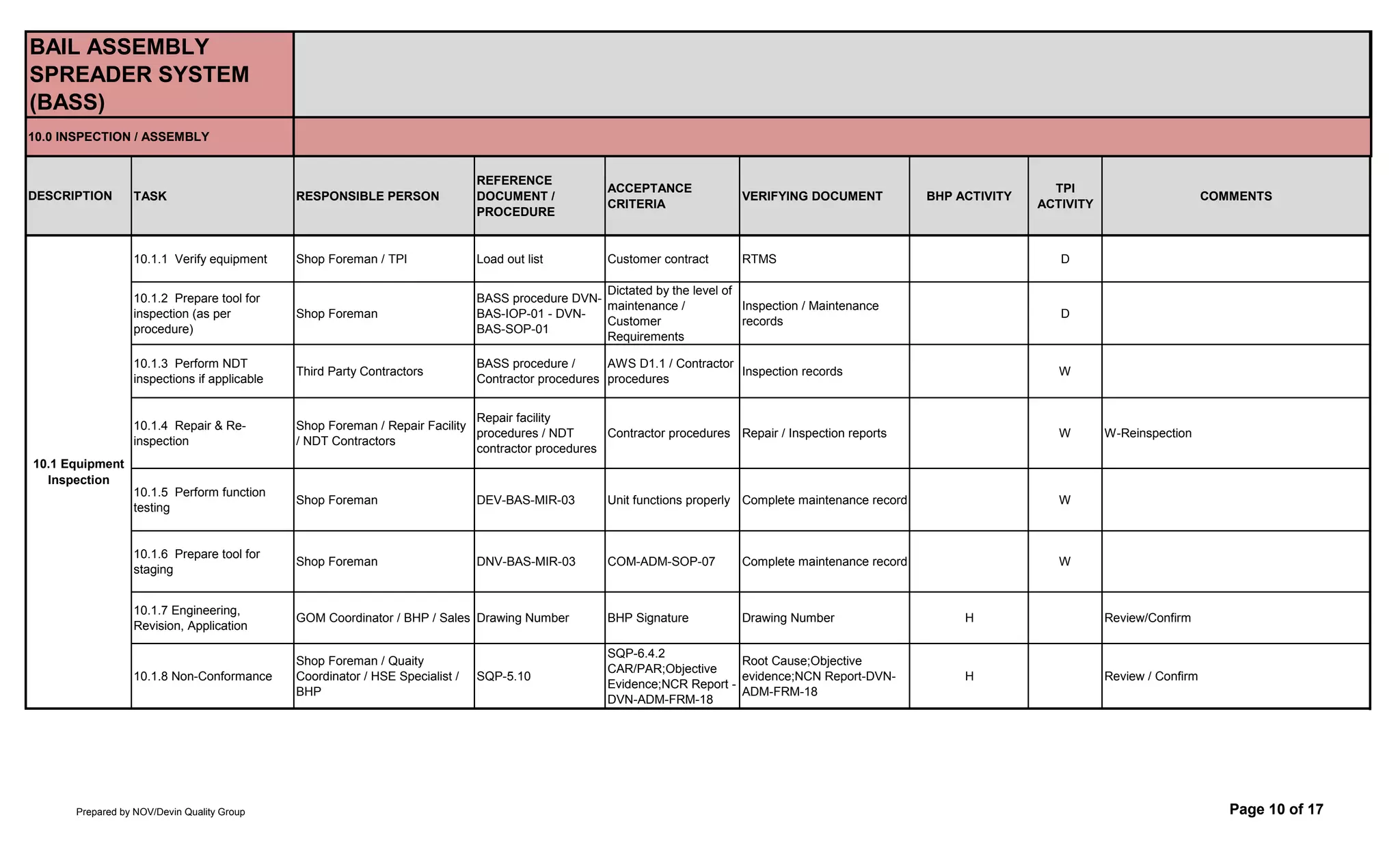 Example BHP QCP Revision 3 | PDF