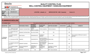 NOV Devin
Number
DVN-QCP-201-01
BHP
Number
DESCRIPTION TASK RESPONSIBLE PERSON
REFERENCE
DOCUMENT /
PROCEDURE
ACCEPTANCE
CRITERIA
VERIFYING DOCUMENT BHP ACTIVITY
TPI
ACTIVITY
COMMENTS
1.1.1 Receive and review
RFQ from Company Rep
Deepwater Coordinator/Sales
Contract
SQP-5.1
Section 7.2 of MSM-1
Contract acceptance Contract acceptance N/A
1.1.2 Review site survey
document
Deepwater Coordinator/Sales Site survey checklist N/A N/A N/A
1.1.3 Check equipment
availability
Shop Foreman COM-ADM-SOP-07
Availability of
equipment
N/A N/A
This is checked in RTMS and no record is
generated
1.1.4 Enter job into RTMS Dispatcher COM-ADM-SOP-07
Ensure that delivery
ticket matches the MRF
/ customer contract
Delivery ticket N/A
1.1.5 Assigning appropriate
equipment
Deepwater Coordinator COM-ADM-SOP-07
Ensure that delivery
ticket matches the
quote / customer
contract
Delivery ticket N/A
1.1.6 Assigning qualified
personnel
Personnel Development
Coordinator
Qualification &
Training Matrix
SQP-6.2
Qualification &
Training Matrix
SQP-6.2
Qualification & Training
Matrix SQP-6.2
N/A
1.2 Logisitics
1.2.1 Obtain necessary
shipping information
Dispatcher / Company Rep N/A MRF MRF / Email confirmation N/A Permit must be verified by dispatcher.
CUSTOMER : BHP Billiton
LOCATION : Lafayette, LA SERVICE SECTOR: GOM - Deepwater Version 3.0
1.0 PLANNING TABLE This section will identify the project objectives, inputs and management responsibility for project realization.
PLANNING/SCHEDULING
1.1 Planning /
Scheduling
QUALITY CONTROL PLAN
WELL CONTROL EQUIPMENT / HANDLING EQUIPMENT
PURPOSE / SCOPE: This document identifies the minimum quality assurance requirements and guidelines for the preparation, ass embly and testing for the NOV Devin product lines. The below listed sequence of activities shall be followed by NOV Devin with
representation from the assigned (Customer) Third Party and/or the (Customer ) Drilling Department representative. This plan shall be an active part of the operational, inspection, assembly, and testing sequences.
Prepared by NOV/Devin Quality Group Page 1 of 17
 