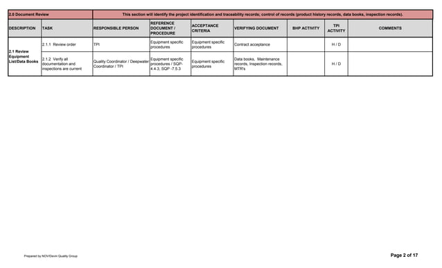 Example BHP QCP Revision 3 | PDF | Auto Repair | Automotive