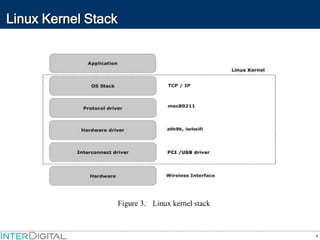 Analysis of Open-Source Drivers for IEEE 802.11 WLANs | PDF