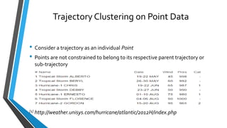 Trajectory Clustering on Point Data
• Consider a trajectory as an individual Point
• Points are not constrained to belong to its respective parent trajectory or
sub-trajectory
[1] http://weather.unisys.com/hurricane/atlantic/2012H/index.php
 