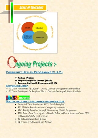 Community Health Programme (C.H.P.)
 Axshya Project
 Empowering rural women (ERW)
 Community Health Programme(CHP)
Coverage area
 70 Gram Panchayats in Lalganj Block, District- Pratapgarh Uttar Padesh
 20 Gram Panchayats in Sangipur Block District-Pratapgarh, Uttar Pradesh
Achievements
Social security and other intervention
 Promoted Total Sanitation- 8975 People benefited.
 523 Shiksha Samities members’s capacity enhanced
 8763 Family benefited through Community Health Programme.
 3221 labors have been registered Under Labor welfare schemes and now 2700
got benefited of the govt. scheme.
 22 Bal Manch has been formed
 61 groups of Adolescent Girl formed
Areas of Operation
 