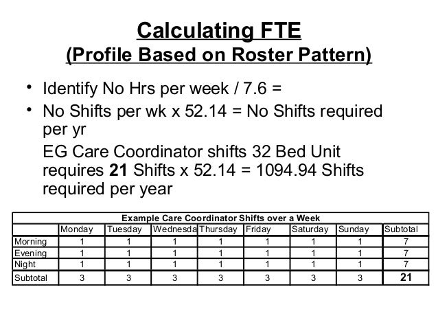 calculating fte fte hours chart