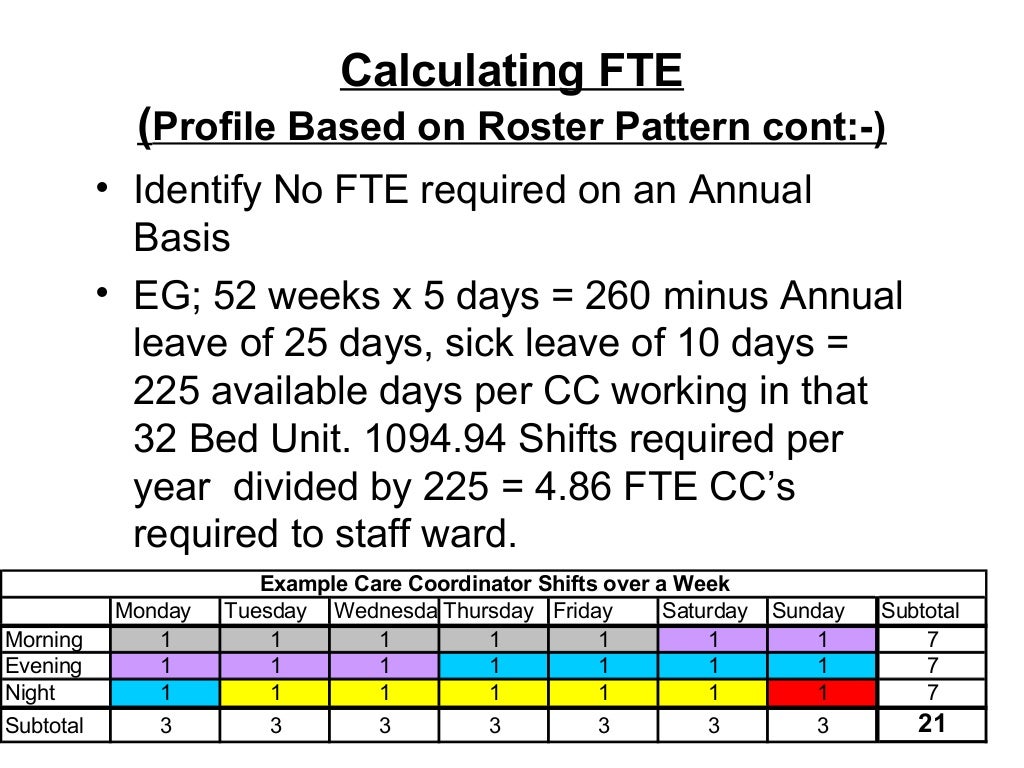 Calculating FTE Calculating FTE