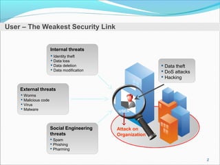 UTM Unified Threat Management | PPT