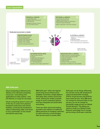 IBM SoftLayer
Cloud computing is defined as the
delivery of on-demand computing
resources—everything from
applications to data centers—over
the Internet, on a pay-for-use basis.
Cloud computing doesn’t come out
of the sky. It comes from physical
hardware inside brick-and-mortar
facilities, connected by hundreds of
miles of networking cable. And cloud
is not a commodity: no two clouds
are built the same way.
Core Capabilities
SOFTWARE as a SERVICE
• Commerce-as-a-Service
• Digital Channel Services
• Merchandise Analytics & Optimization
• Payment Systems/Gateway
Highly configurable, multi-tenant software
PLATFORM as a SERVICE
• Mobile & loT Development/
Mashups
• BigData Analytics
• Cloud Applications Development
“Born on the web/cloud” applications
INFRASTURCTURE as a SERVICE
• Digital channel/e-commerce platform
• Cross Channel Operations/DOM
• Customer Analytics
• Enterprise Marketing
• Customer Care
• DevOps, Continuous Delivery
Applications, benefiting from flex capability
ON PREMISE PRIVATE INFRA
• Merchandise Planning
• Finance
• Master Data Management
• Data Repositories & BI
• Enterprise Integration
• IT Ops Management
Typically custom, legacy applications
HOSTED PRIVATE CLOUD
• Merchandise Operations
• Product Development
• Supply-Chain Optimization
• Supply-Chain Visibility
• Supply-Chain Logistics
Typically packaged applications
PROCESS as a SERVICE
• Human Resources
• GNFR/Indirect Procurement
• F&A reporting
Managed processes, typically
non-core retail functions
• Store POS
• Store Ops/Systems
MicroCloud can
bring cloud to
the store
Interchangable
Dedicated and private to retailer
PaaS is typically
built on top of IaaS
IBM SoftLayer®
offers the highest
performing cloud infrastructure
available. It provides a single platform
that takes data centers around the
world, offering the widest possible
range of cloud computing options,
and then integrates and automates
everything.
There are other cloud and hosting
providers who adhere to traditional
billing practices of charging customers
for each and every communication
their servers send or receive. With
SoftLayer, we do things differently.
Our servers come with terabytes of
outbound bandwidth included:
5TB for virtual servers and 20TB for
bare metal servers. And, IBM does
not charge for inbound traffic to our
servers, nor do we charge for
bandwidth usage across our Global
Private Network. This allows our
clients to build on a Global Private
Network essentially free of charge,
just by being a SoftLayer customer.
9
 
