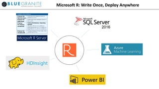 Microsoft R: Write Once, Deploy Anywhere
 