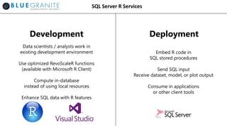SQL Server R Services
Data scientists / analysts work in
existing development environment
Use optimized RevoScaleR functions
(available with Microsoft R Client)
Compute in-database
instead of using local resources
Enhance SQL data with R features
Embed R code in
SQL stored procedures
Send SQL input
Receive dataset, model, or plot output
Consume in applications
or other client tools
Development Deployment
 