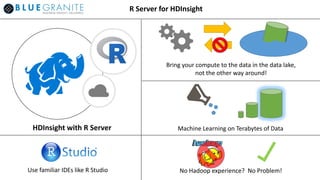 HDInsight with R Server
Use familiar IDEs like R Studio
Machine Learning on Terabytes of Data
Bring your compute to the data in the data lake,
not the other way around!
No Hadoop experience? No Problem!
R Server for HDInsight
 