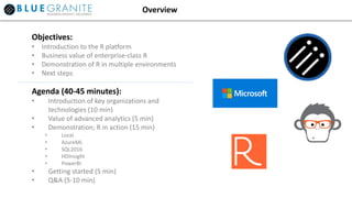 Agenda (40-45 minutes):
• Introduction of key organizations and
technologies (10 min)
• Value of advanced analytics (5 min)
• Demonstration; R in action (15 min)
• Local
• AzureML
• SQL2016
• HDInsight
• PowerBI
• Getting started (5 min)
• Q&A (5-10 min)
Overview
Objectives:
• Introduction to the R platform
• Business value of enterprise-class R
• Demonstration of R in multiple environments
• Next steps
 