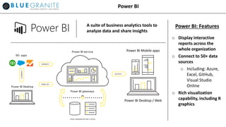 Power BI
o Display interactive
reports across the
whole organization
o Connect to 50+ data
sources
o Including: Azure,
Excel, GitHub,
Visual Studio
Online
o Rich visualization
capability, including R
graphics
Power BI: FeaturesA suite of business analytics tools to
analyze data and share insights
Power BI Mobile apps
Power BI Desktop / Web
 
