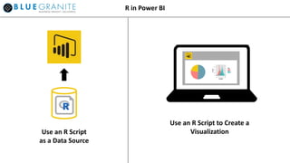 R in Power BI
Use an R Script
as a Data Source
Use an R Script to Create a
Visualization
 