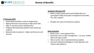 Review of Benefits
IT Director/CIO
o Streamlined workflow: avoid re-engineering
o High-performance processing on high-value data
o Align IT and data science development
o Integrate Microsoft data platform with advanced
analytics
o Reduced data movement = higher performance and
security
Analytics Director/VP
o Better analytics governance and collaboration via
centralized model and project management (AzureML,
TFS, VSO, Jupyter)
o Broaden the reach of enterprise analytics
Data Scientist
o Better tools = more opportunities
o Spend less time on data management – run your models
where the data resides
o Take an active role in operationalizing analytics
o Cool tech! Expand knowledge to cloud, Big Data, and
modern data platform
 