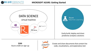 MICROSOFT AZURE: Getting Started
Create and share documents that contain live
code, visualizations, and explanatory text
DATA SCIENCE
virtual machine
$200
Azure credit on sign-up
Easily build, deploy and share
predictive analytics solutions
 