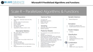 Microsoft R Parallelized Algorithms and Functions
 