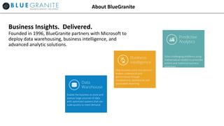Enable the business to store and
analyze large volumes of data
with optimized systems that can
scale quickly to meet demand.
Help business users and decision
makers understand past
performance through
visualizations, dashboards and
automated reporting.
Solve challenging problems using
mathematical models to prescribe
actions and maximize business
objectives.
Business Insights. Delivered.
Founded in 1996, BlueGranite partners with Microsoft to
deploy data warehousing, business intelligence, and
advanced analytic solutions.
About BlueGranite
 