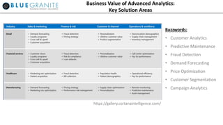 Business Value of Advanced Analytics:
Key Solution Areas
https://gallery.cortanaintelligence.com/
Buzzwords:
• Customer Analytics
• Predictive Maintenance
• Fraud Detection
• Demand Forecasting
• Price Optimization
• Customer Segmentation
• Campaign Analytics
 
