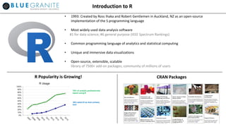 Introduction to R
• 1993: Created by Ross Ihaka and Robert Gentlemen in Auckland, NZ as an open-source
implementation of the S programming language
• Most widely used data analysis software
#1 for data science; #6 general purpose (IEEE Spectrum Rankings)
• Common programming language of analytics and statistical computing
• Unique and immersive data visualizations
• Open-source, extensible, scalable
library of 7500+ add-on packages; community of millions of users
CRAN PackagesR Popularity is Growing!
 