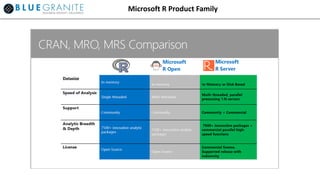 Microsoft R Product Family
 