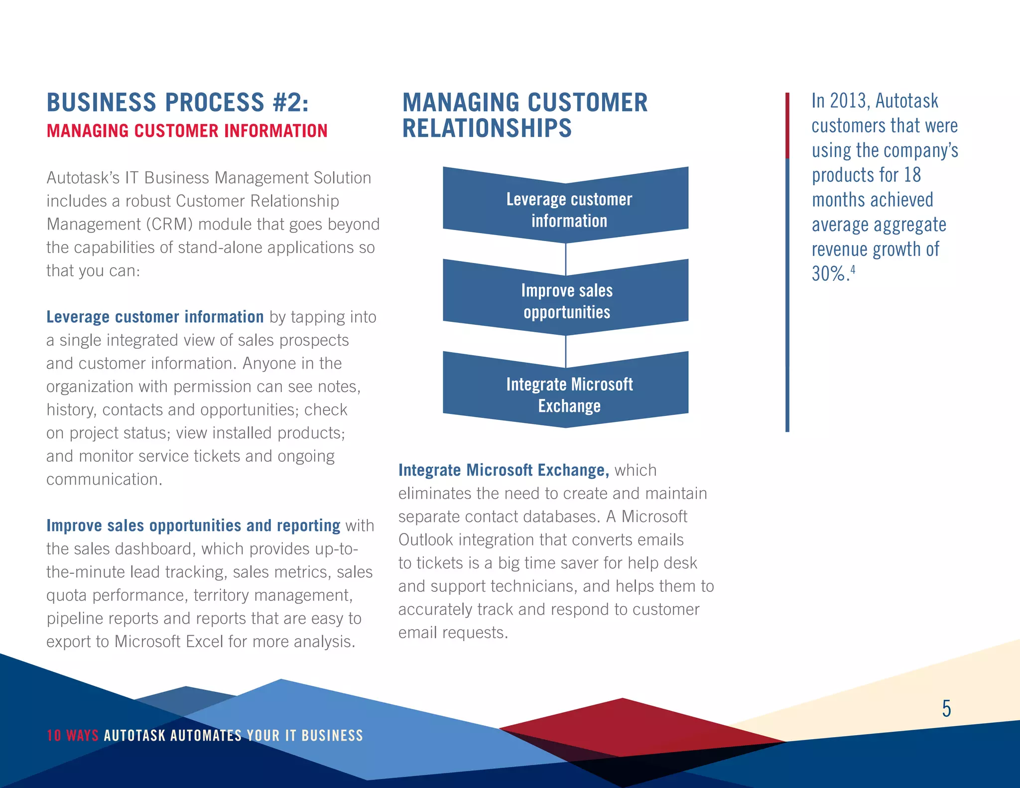5
10 Ways Autotask Automates Your IT Business
Business Process #2:
Managing Customer Information
Autotask’s IT Business Management Solution
includes a robust Customer Relationship
Management (CRM) module that goes beyond
the capabilities of stand-alone applications so
that you can:
Leverage customer information by tapping into
a single integrated view of sales prospects
and customer information. Anyone in the
organization with permission can see notes,
history, contacts and opportunities; check
on project status; view installed products;
and monitor service tickets and ongoing
communication.
Improve sales opportunities and reporting with
the sales dashboard, which provides up-to-
the-minute lead tracking, sales metrics, sales
quota performance, territory management,
pipeline reports and reports that are easy to
export to Microsoft Excel for more analysis.
Integrate Microsoft Exchange, which
eliminates the need to create and maintain
separate contact databases. A Microsoft
Outlook integration that converts emails
to tickets is a big time saver for help desk
and support technicians, and helps them to
accurately track and respond to customer
email requests.
In 2013, Autotask
customers that were
using the company’s
products for 18
months achieved
average aggregate
revenue growth of
30%.4
Leverage customer
information
Improve sales
opportunities
Integrate Microsoft
Exchange
Managing Customer
Relationships
 