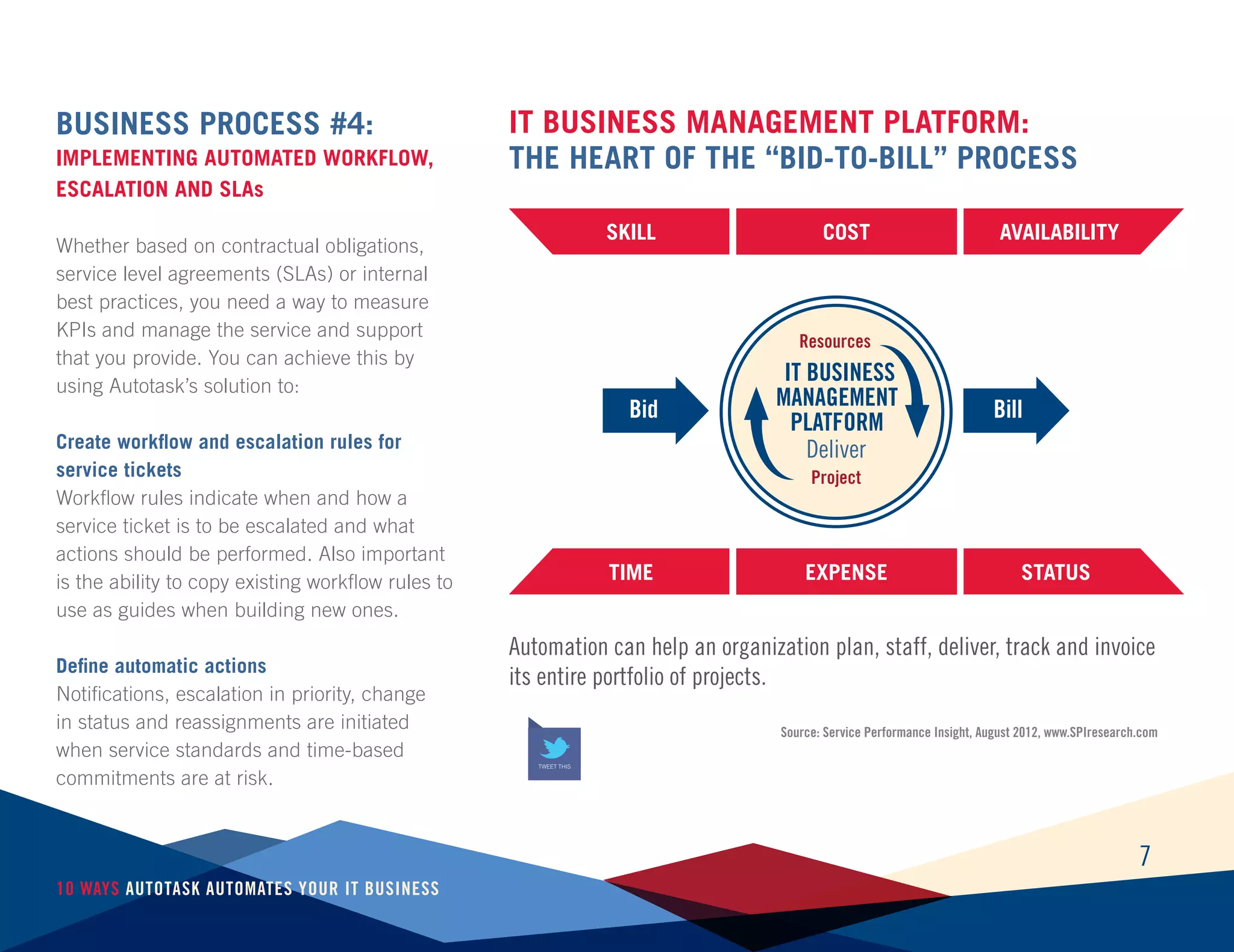 7
10 Ways Autotask Automates Your IT Business
Business Process #4:
Implementing Automated Workflow,
Escalation and SLAs
Whether based on contractual obligations,
service level agreements (SLAs) or internal
best practices, you need a way to measure
KPIs and manage the service and support
that you provide. You can achieve this by
using Autotask’s solution to:
Create workflow and escalation rules for
service tickets
Workflow rules indicate when and how a
service ticket is to be escalated and what
actions should be performed. Also important
is the ability to copy existing workflow rules to
use as guides when building new ones.
Define automatic actions
Notifications, escalation in priority, change
in status and reassignments are initiated
when service standards and time-based
commitments are at risk.
IT Business
Management
Platform
Resources
Project
Deliver
Bid Bill
SKILL
TIME
COST
EXPENSE
Availability
STATUS
IT Business Management Platform:
tHE HEART OF THE “BID-TO-BILL” PROCESS
Automation can help an organization plan, staff, deliver, track and invoice
its entire portfolio of projects.
TWEET THIS
Source: Service Performance Insight, August 2012, www.SPIresearch.com
 